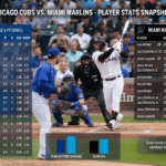 Chicago Cubs vs. Miami Marlins Match Player Stats