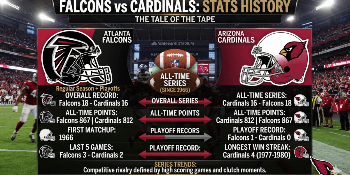 Atlanta Falcons vs Arizona Cardinals Stats