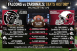 Atlanta Falcons vs Arizona Cardinals Stats