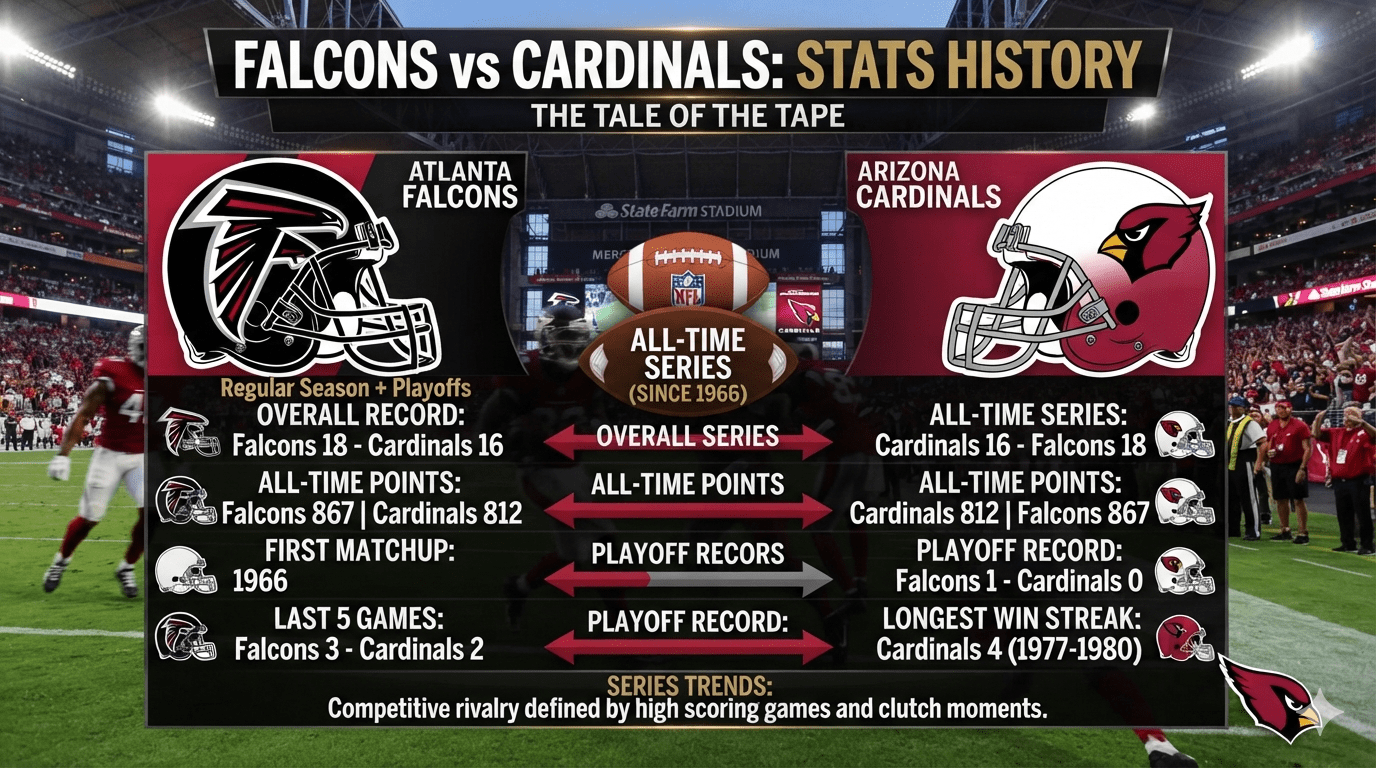 Atlanta Falcons vs Arizona Cardinals Stats