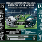 Las Vegas Raiders vs Philadelphia Eagles Stats