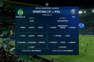 Sporting CP vs PSG Lineups